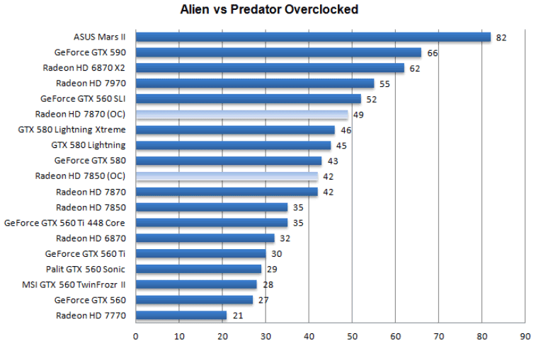 Разгон Radeon HD 7850 и HD 7870